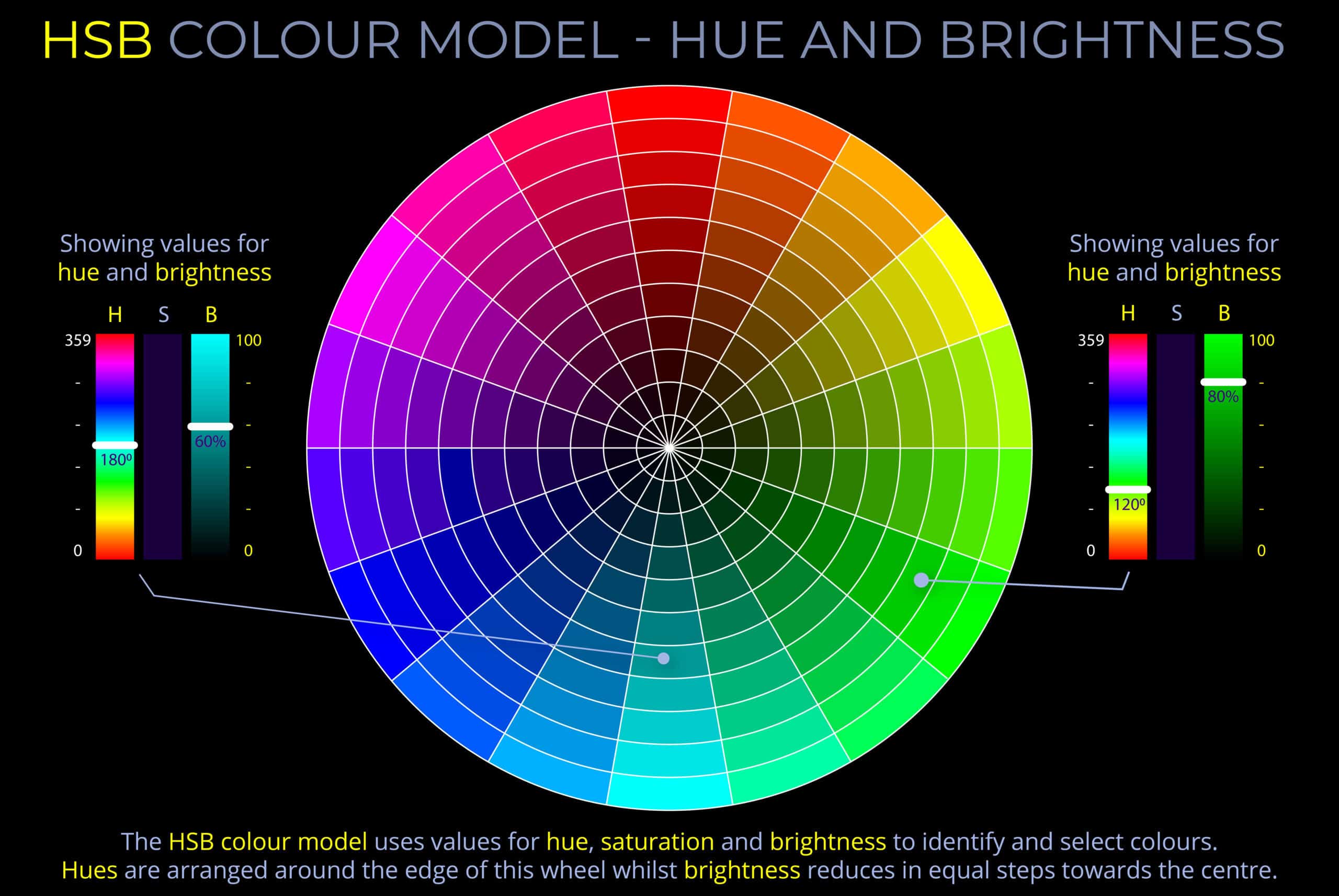 Hue Lightcolourvision Org